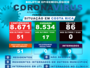 Costa Rica registra 8.534 pessoas curadas da Covid-19 até esta terça-feira