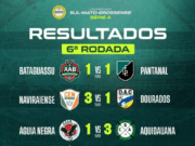 Costa Rica encara o líder do Estadual domingo no Laertão