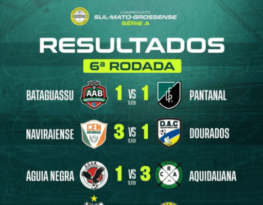 Costa Rica encara o líder do Estadual domingo no Laertão