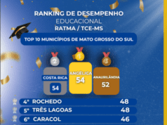 Costa Rica fica em 2º lugar no ranking do TCE e integra Top 10 da Educação em Mato Grosso do Sul