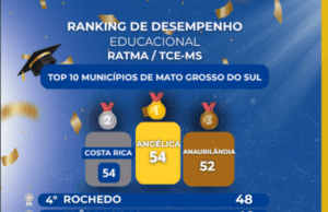 Costa Rica fica em 2º lugar no ranking do TCE e integra Top 10 da Educação em Mato Grosso do Sul